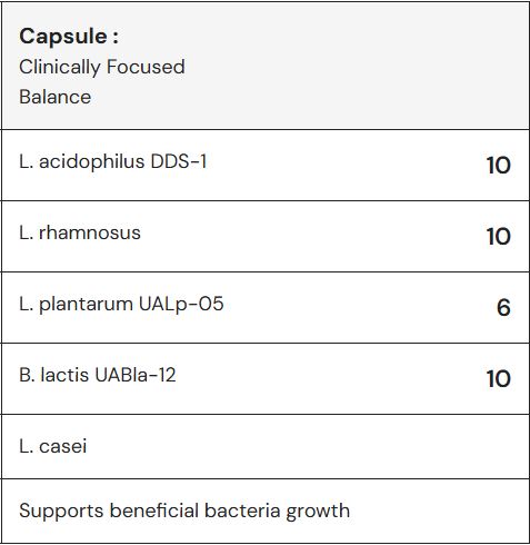 Chart of the five probiotic strains in YoungLong Sensitive capsules with their amounts