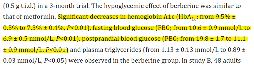 Clinical study excerpt showing reductions in HbA1c, fasting blood glucose, and postprandial blood glucose with berberine