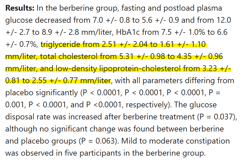 Study results highlighting reductions in triglycerides, total cholesterol, and LDL cholesterol in the berberine group.