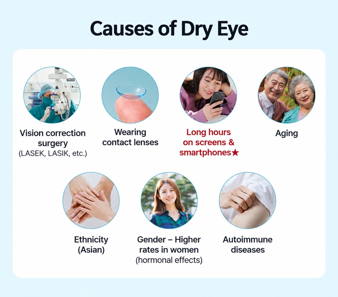 Causes of dry eye including LASIK surgery, contact lenses, long screen time, aging and autoimmune disease