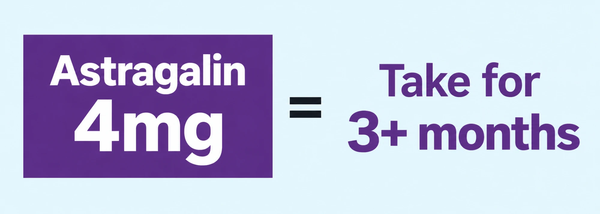Graphic showing the recommended astragalin dose of 4mg daily for at least three months